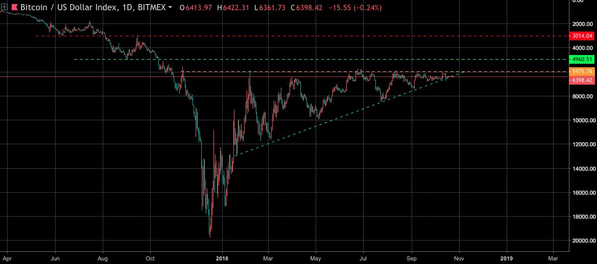 Xbt Chart