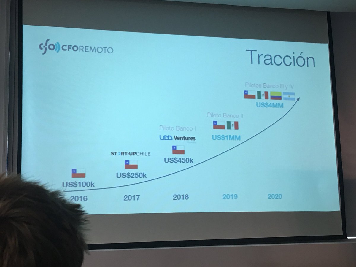 pooran's tweet photo. How about a virtual remote CFO for your business? @CFOremoto has a solution and has very good traction across various counties! @startupchile #SUPTechEvening #TransbankTeApoya https://t.co/aGpVoQrwud