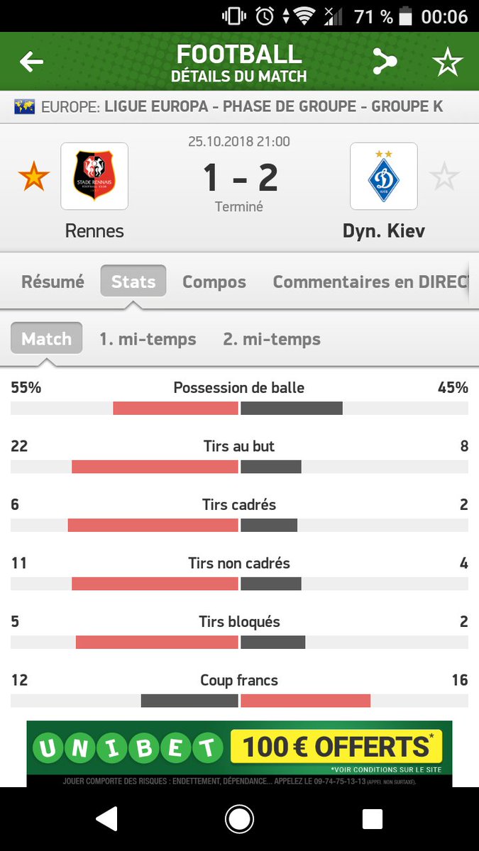 Cette statistique est carrément incroyable : on a concédé seulement 5 tirs cadrés en 3 matches de coupe d'Europe, les 5 ont fini au fond. Pas un seul arrêt en 3 matches. #srfc