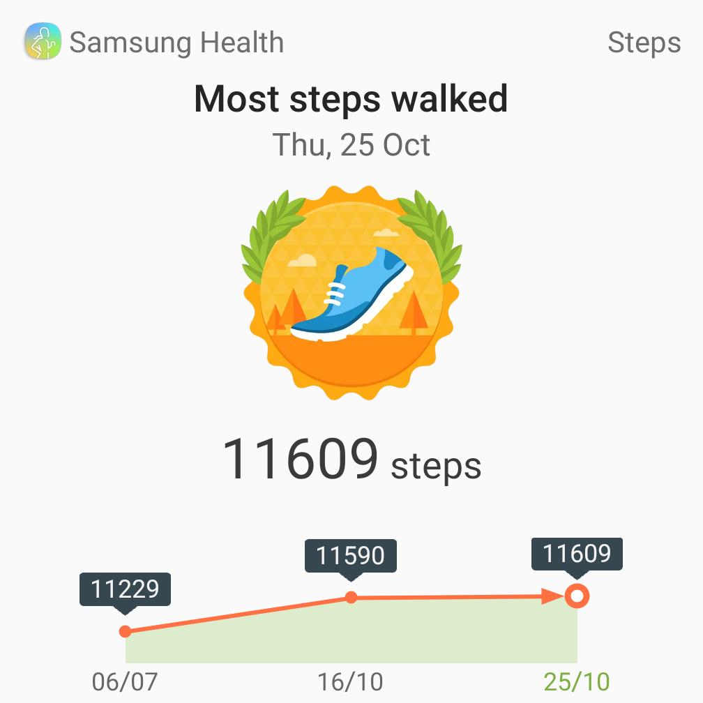 crazybabers's tweet image. Oooh not bad

#fitness #walking #10kstepchallenge #weightloss