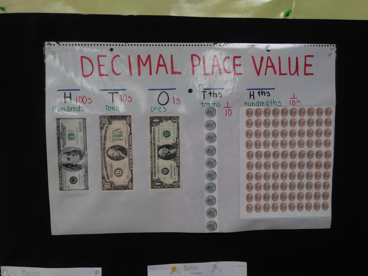 Decimal Place Value Anchor Chart