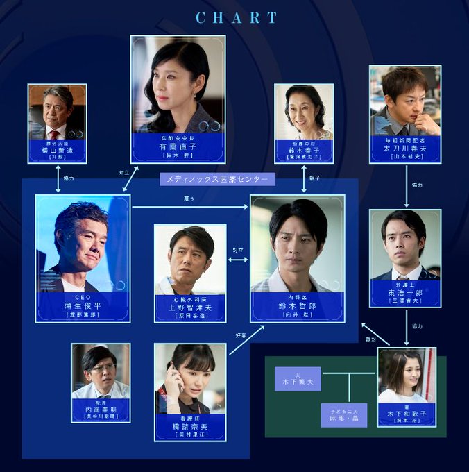 Vodで配信中のパンドラ Ai戦争の見どころと無料お試しの紹介 Moviememo