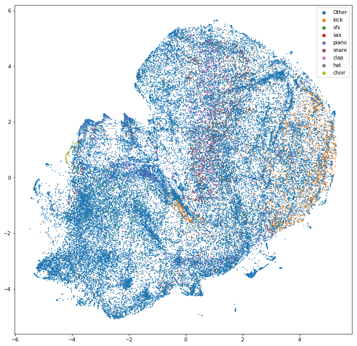 gp_pulipaka's tweet photo. NeuralFunk - Combining Deep Learning with Sound Design. #BigData #Analytics #DeepLearning #MachnineLearning #DataScience #AI #IoT #IIoT #Python #RStats #TensorFlow #Java #JavaScript #ReactJS #VueJS #GoLang #CloudComputing #Serverless #DataScientist #Linux
https://t.co/IlmLDbZMDN https://t.co/1tJ2AIQYgd