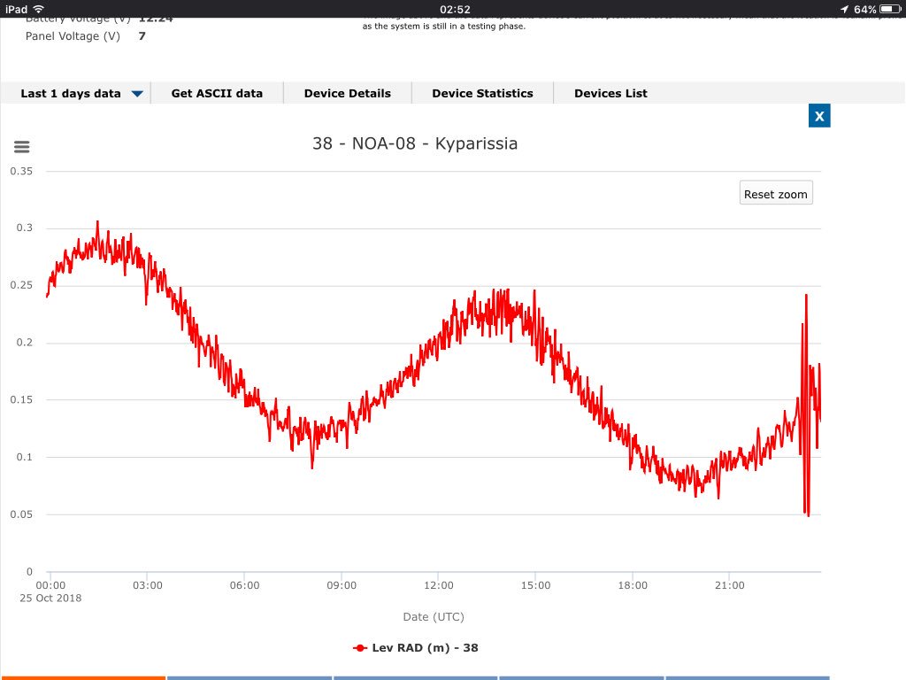 nicosmelis's tweet photo. Sea level change Kyparissia https://t.co/7Yjo4RBxcV