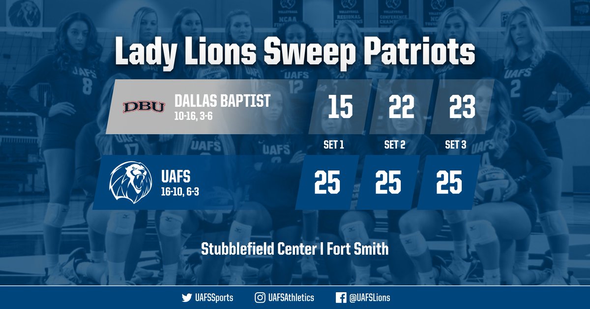 UAFSSports's tweet image. The Lady Lions sweep the Patriots to begin their final home stand of the season! #ChasingSeven