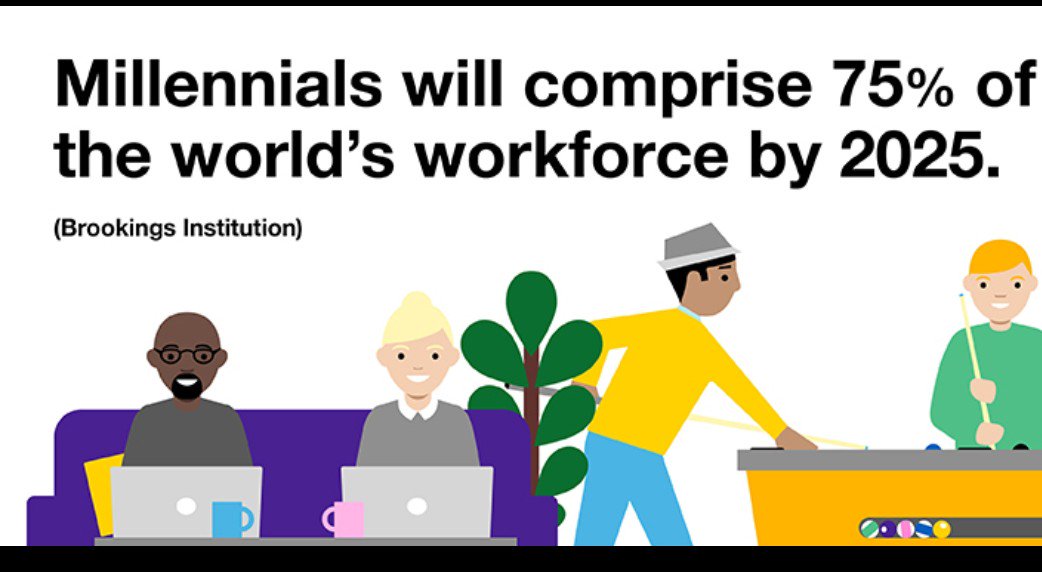 LoyalFoxie's tweet photo. Did u know...?? 75% of the global workforce...🌻 Facts learned @ the Texas Diversity Council meeting. Millennials $200 Billion Buying Power is real and will just increase. #leadcreateunite 🍒 #futureLeaders https://t.co/Vb5wvNih1k