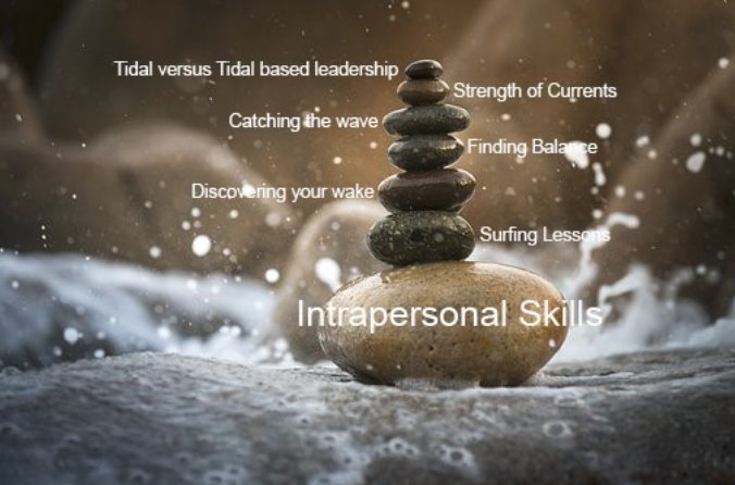 TidalLeader_WSU's tweet photo. Have you heard the news? Our Tidal #Leadership spring course is shorter and more catered to you! Learn how to develop your intra- and inter- personal skills. 

Register today: https://t.co/25tkQxub3g https://t.co/gt4eynFfEh