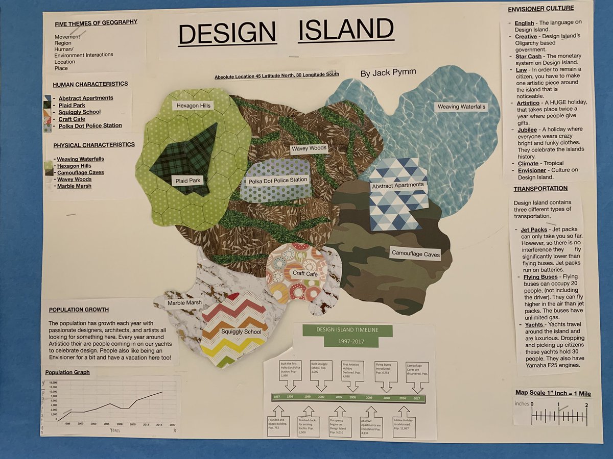 MYPDesignRIS's tweet photo. A few examples of grade six design students’ final maps of their islands! Such creativity and passion! #fantasyisland #MYPDesign #criterionC #CreatingTheSolution #SPSHeart https://t.co/OlcgjPubT2