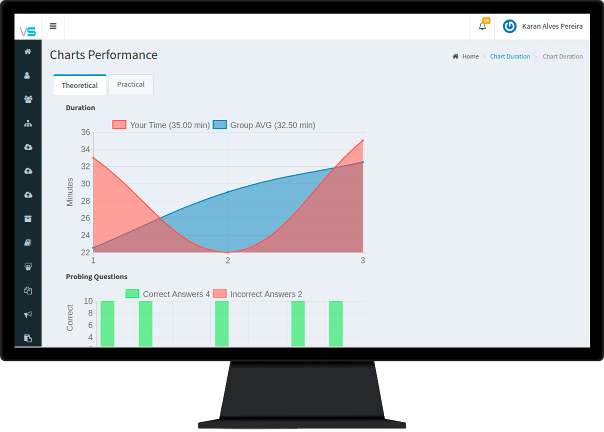 Adminlte Chart