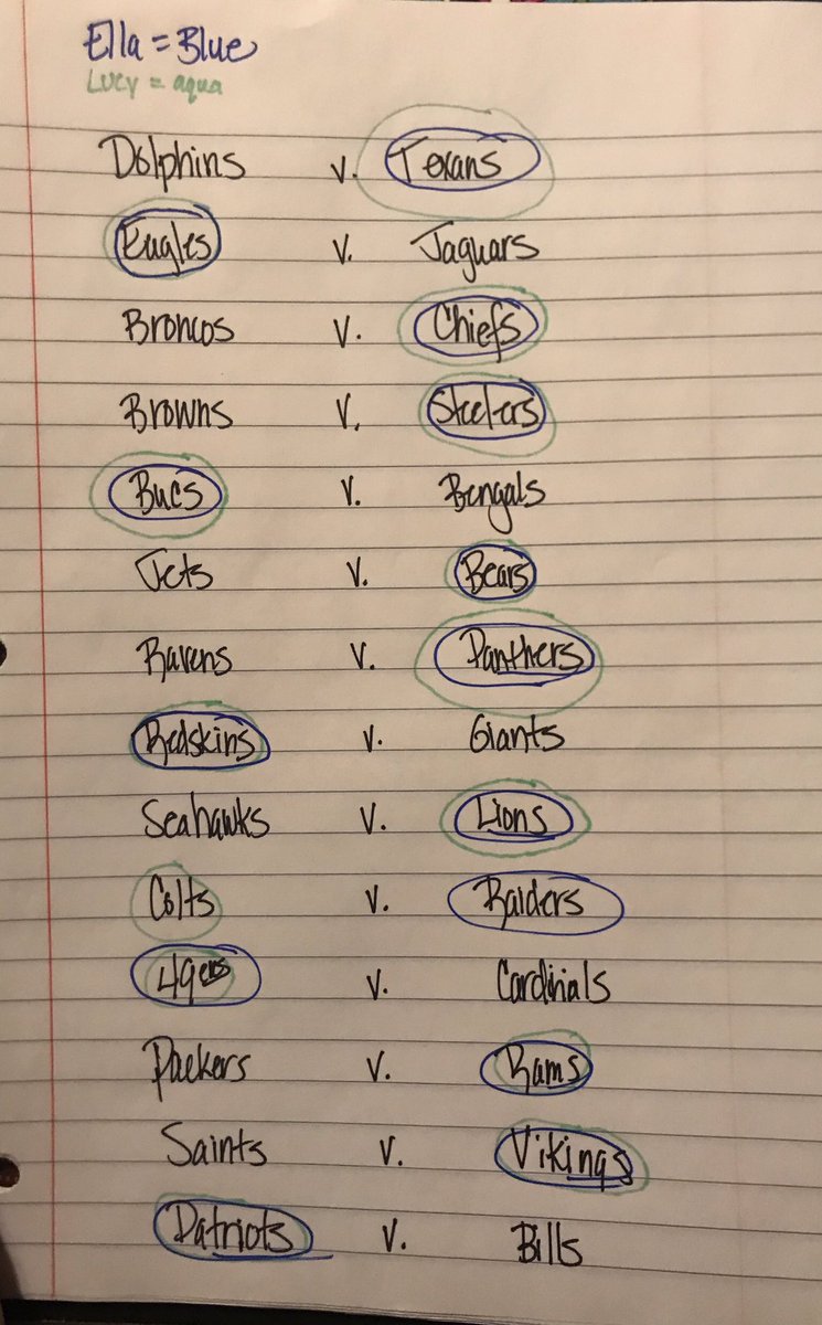 FalkLucy's tweet photo. Who picked best...Ella or Me? (All comes down to Colts/Raiders.) https://t.co/PYiaBgDEMk