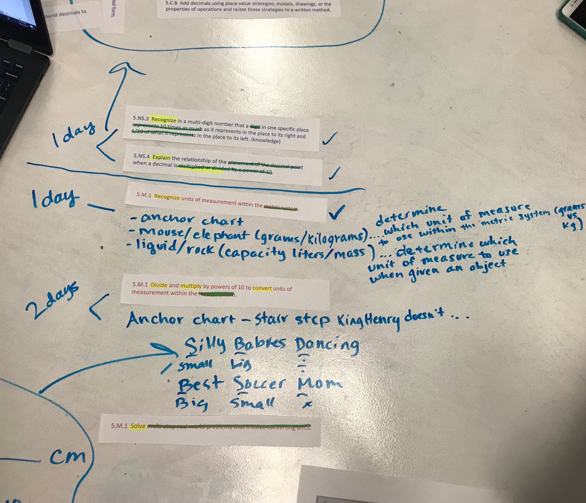 JA_Underwood81's tweet photo. Fifth grade unit planning at its best! #delawaredifference https://t.co/TnNS1RkUzV