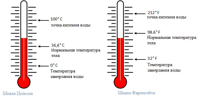 Con la regla sube la temperatura