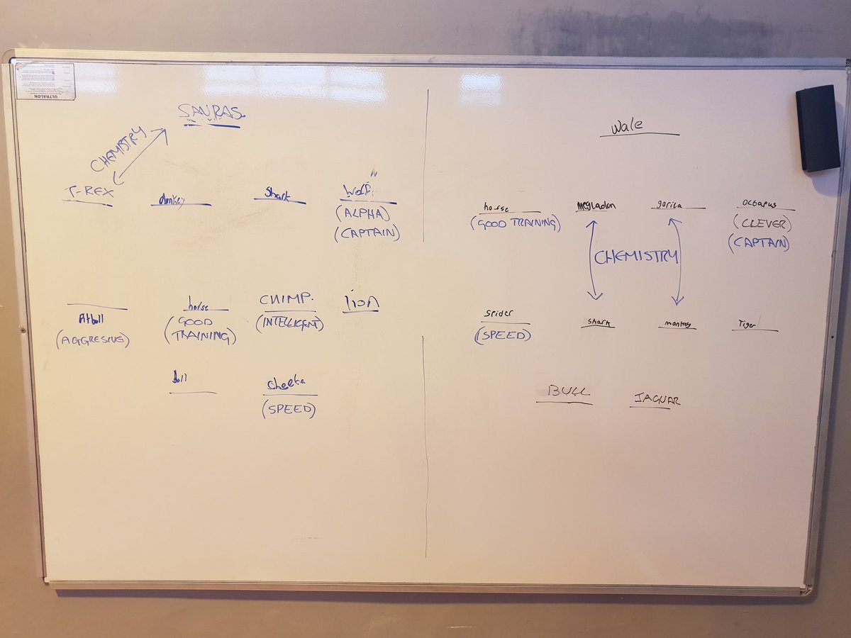 333Davidclark's tweet photo. Excellent day @TullosSchool with Better Playground Play sharing ideas of an Animal Starting XI and Team Tullos working on their Tennis skills, some for the first time!

🔴Listening
⚪Voicing opinions
🔴Family Engagement
⚪Laws of the Game
🔴Role Models

#PartnerSchools2018 https://t.co/sZrJ9xwurf