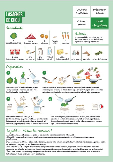 Recette du mois : Lasagnes de chou, une belle recette de <a href="/Plus_une_miette/">Plus une miette</a> pour vous réchauffer pendant cette période froide.