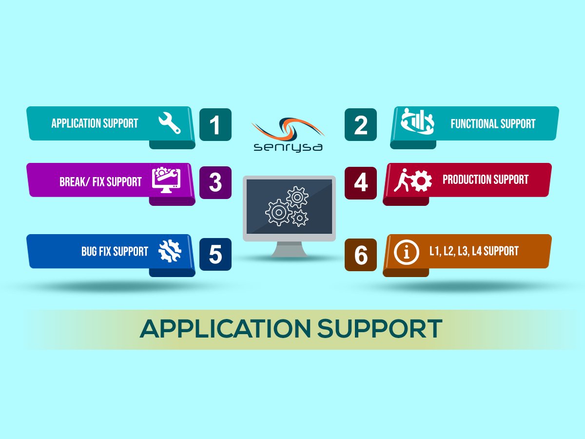 online programming for online programming