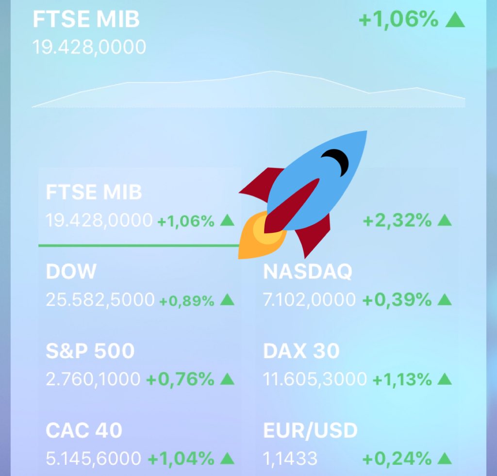 #goodnews #buy #long

<a href="/Crisi_Finanza/">Crisi Finanziaria</a> <a href="/BorsaOggi/">Borsa Oggi</a> <a href="/econocoscienza/">Coscienza Economica #facciamorete</a>