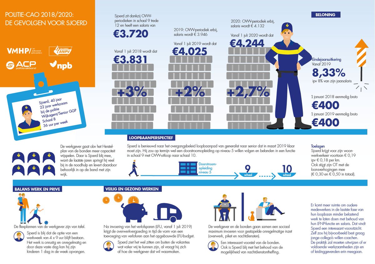 Nederlandse Politiebond (NPB) tweet media
