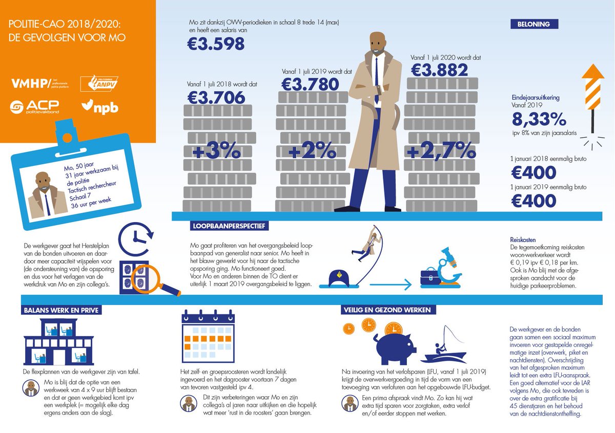 Nederlandse Politiebond (NPB) tweet media