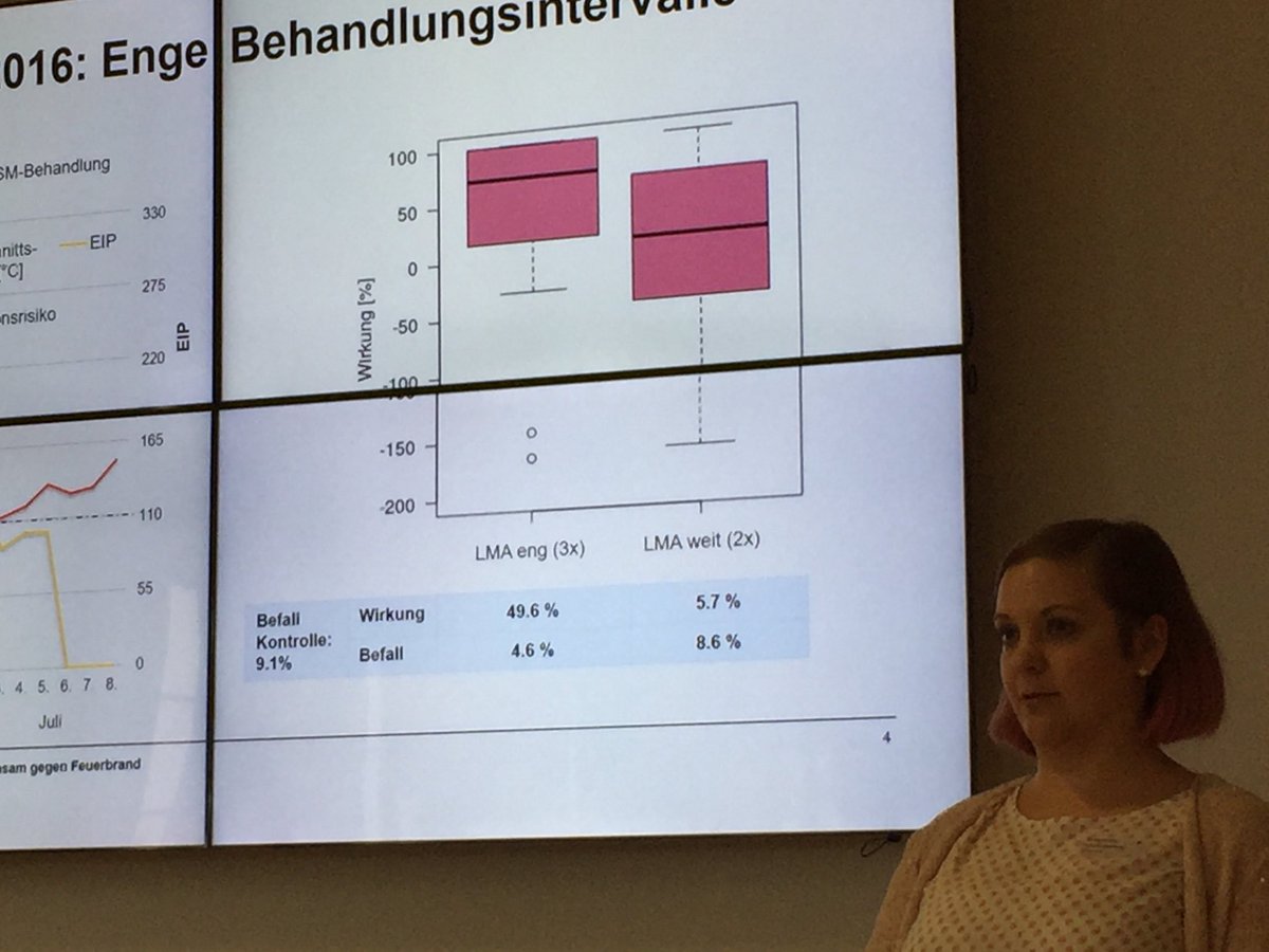 agroscope's tweet image. Gemäss Anita Schöneberg von #Agroscope ergab die Strategie, robuste Sorten anzubauen und gezielt mit Feuerbrand-Gegenmitteln vorzugehen, sehr hohe Wirkungsgrade.