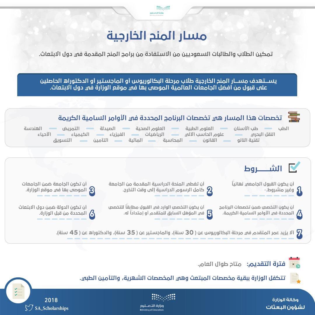 وكالة الابتعاث On Twitter تنبيه للمتقدمين على بكالوريوس التمريض والطيران في برنامج خادم الحرمين الشريفين للابتعاث الخارجي وظيفتك وبعثتك