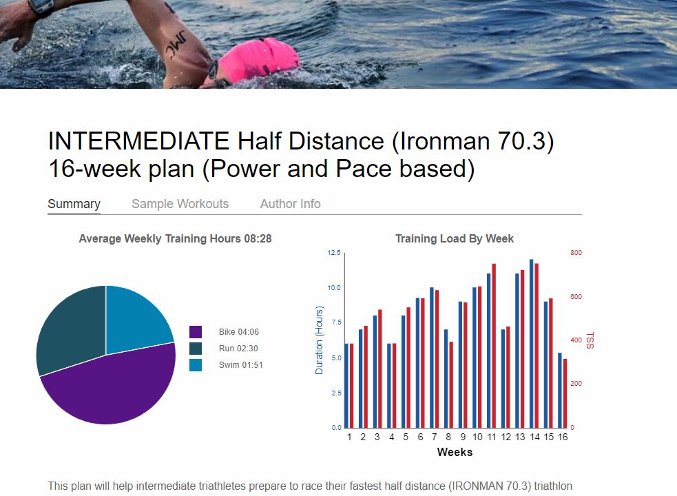 half ironman training plan intermediate