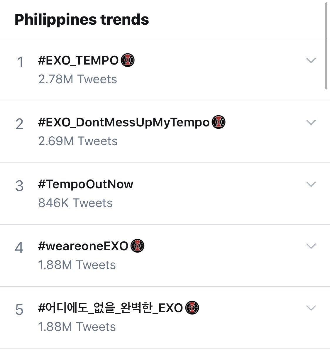 Senyora's tweet photo. Kaloka! Kala ko kung anong nangyari sa Philippine Trends ko. Puro Tempo, di ako maka relate. Dyaryo lang alam kong Tempo.  #EXO_TEMPO #EXO_DontMessUpMyTempo  #TempoOutNow https://t.co/uJSCkalLiK