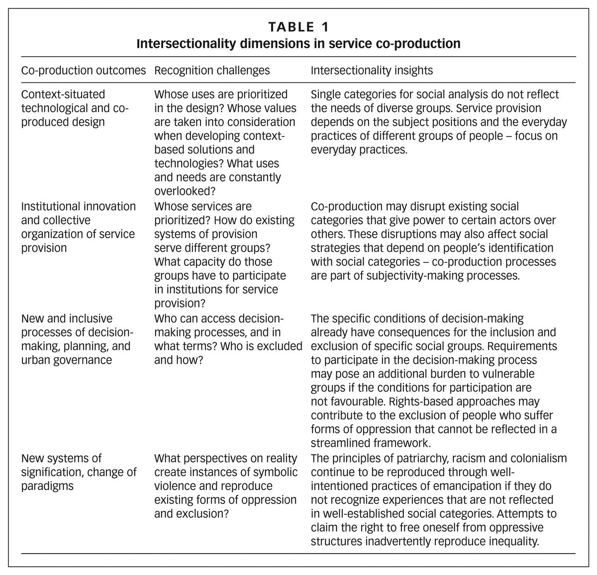 psychology in prisons