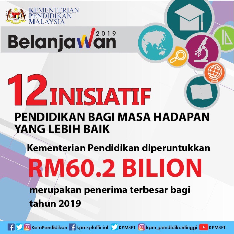 Kpm On Twitter Belanjawan 2019 Inisiatif Kelapan Meneruskan Biasiswa Amp Pinjaman Pelajaran Menerusi Pelbagai Agensi Seperti Mara Jpa Dan Kementerian Kesihatan Dengan Dana Rm3 8 Bilion Belanjawan2019 Maszlee Https T Co Gazmu0nzz6 Twitter