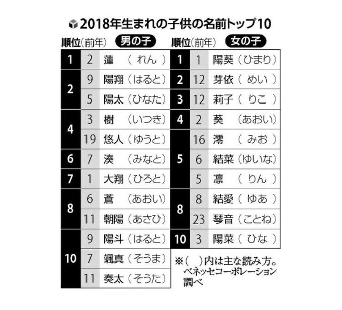 女の子の名前で和風な名付け 古風だけど可愛くてかっこいいものを紹介 素敵女子の暮らしのバイブルjelly ジェリー