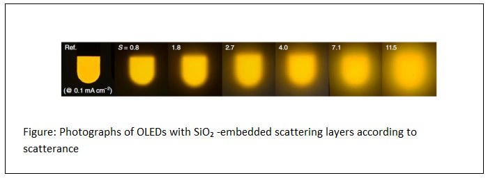 gophotonics's tweet photo. #Researchers Develop #Lensfree #OLEDs with Efficiency on-par with Inorganic #LEDs
Read More: https://t.co/xBoIkyatAJ
@kaistpr @SNUnow #research #LED #LEDefficiency #inorganicLED #organicLED https://t.co/RitU7eNMpS