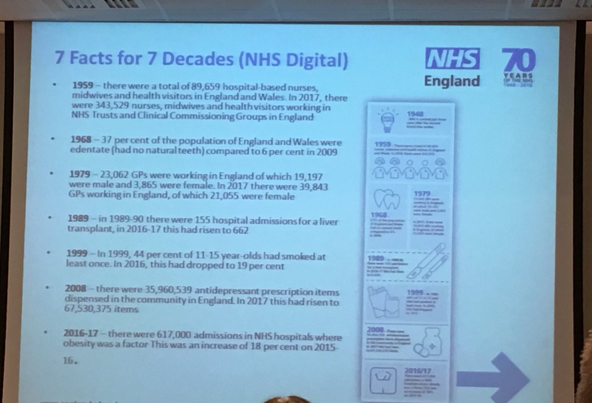 7 Facts for 7 Decades #midsandeastnursing <a href="/LynneWigens/">Dr. Lynne Wigens OBE RN</a> <a href="/JaneMCummings/">Prof Dame Jane Lovely DBE CBE RN</a>