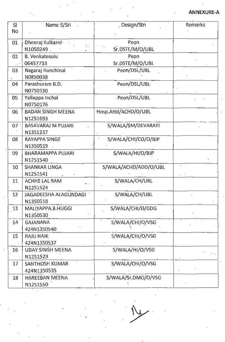 UBLPBranch's tweet photo. @gmswr @drmubl @swrrly Promotion of erstwhile Group 'D' staff to Group 'C' post of Jr.Clerk-cum-Typist in level 2 of pay matrix against 16 2/3% quota: Submission of pending declarations reg. https://t.co/TlY7gJ4CD8