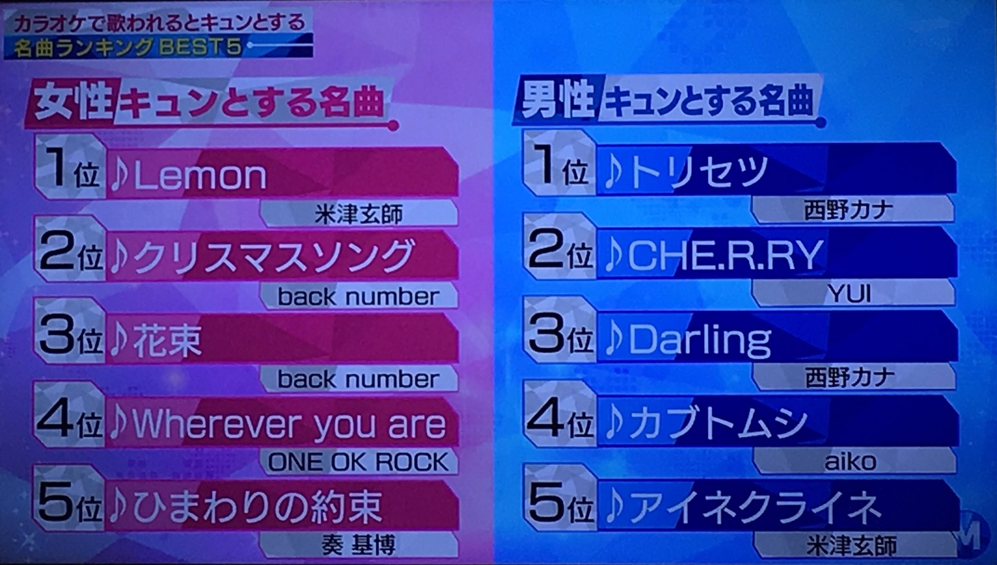 ファッショントレンド 心に強く訴えるカラオケ ランキング 女性 ファッショントレンド 心に強く訴えるカラオケ ランキング 女性