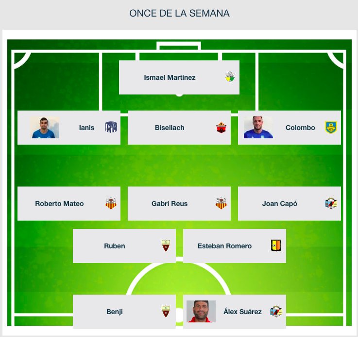 ⚠️OFICIAL: Sin tiempo para muchas cosas aquí el once de la jornada de este jueves festivo.

¿Conoces a los elegidos? ¡Nómbralos!

El resto de estadísticas, ¿pichichi, zamora, mejor jugador, golden boy...? en: puntobalonbalear.es/competicion/c/…