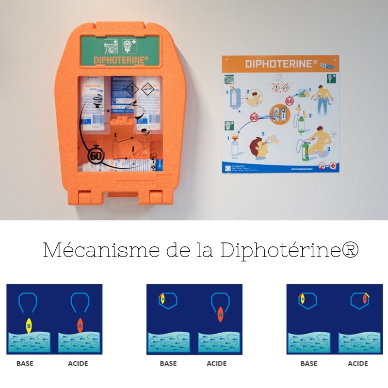prevor_com's tweet photo. La Diphotérine® vous permet d'avoir un protocole unique grâce à sa polyvalence et son efficacité sur les grandes familles de produits chimiques : acides, bases, oxydant, réducteurs, etc.

Pour qu'un accident chimique reste un incident. https://t.co/xWLEdEWSrt