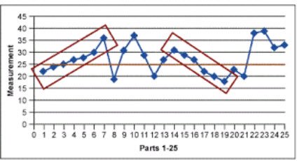 Run Chart Pdf