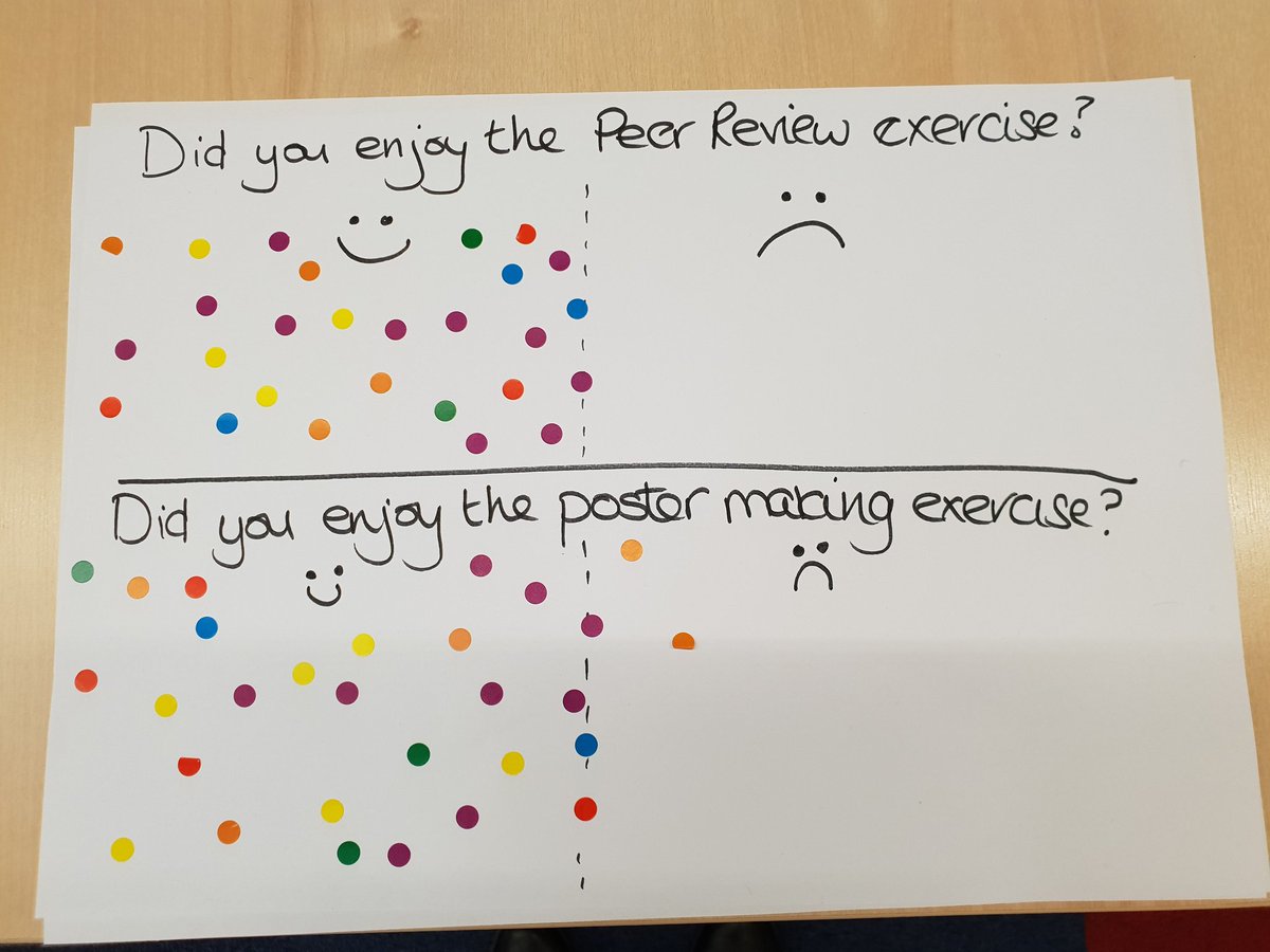 Fmenzi's tweet photo. ๐ #teachingbiology
#classfeedback @UniWestScotland https://t.co/SSynGmLgmY