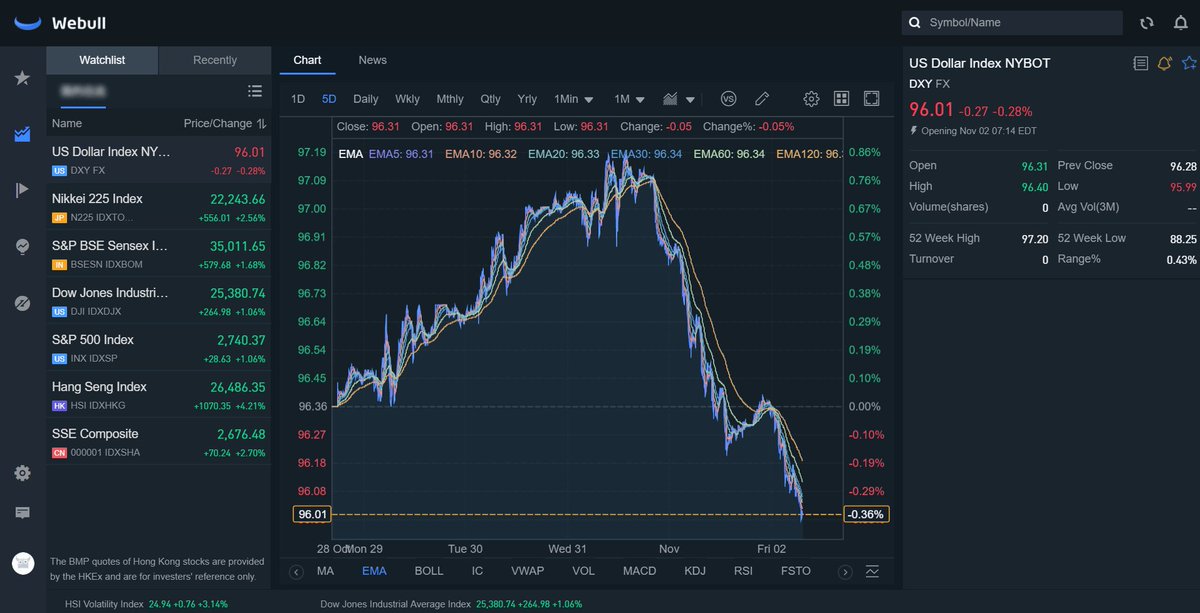 How Do You Trade Crypto On Webull : Webull Tutorial: Quick and Dirty ...
