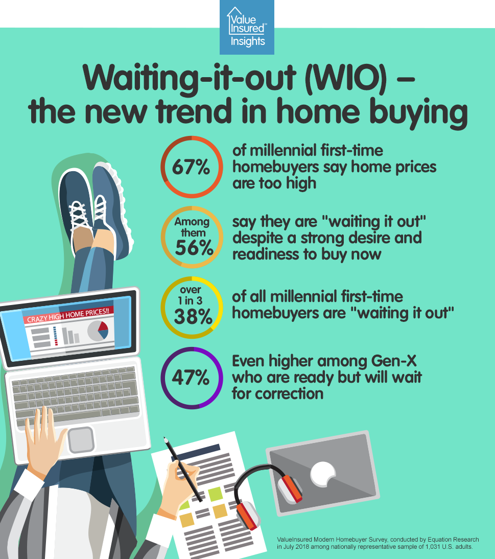 valueinsured's tweet photo. 🏠 WIO – the new trend in home buying - https://t.co/ZZiIy74U7r https://t.co/KFBX2LvDSA