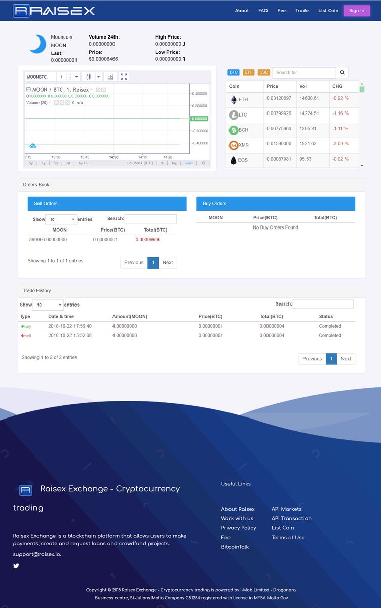 MoonCoinRus's tweet image. Knock-knock, new exchange! Meet sexy @Raisex4 😳. Only one #Mooncoin pair for now: raisex.io/trade/MOON_BTC. 1sat soon 📈.
#MoonCoinRus