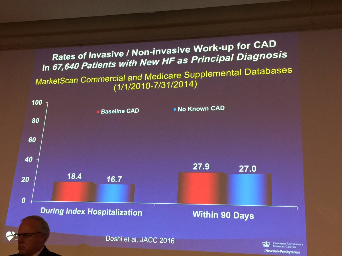 mmamas1973's tweet photo. @ajaykirtane presenting modern view of PCI at the #CHIP2018 uk meeting. Main focus of CHIP to identity and treat under treated and indicated pts with CAD. High risk pts like HF dont get worked up for CAD @RAAnderson1 @SmithElliotjs @RezaEmaminia @AntoniousAttall @EmileMehanna https://t.co/4uLDUQLwSw