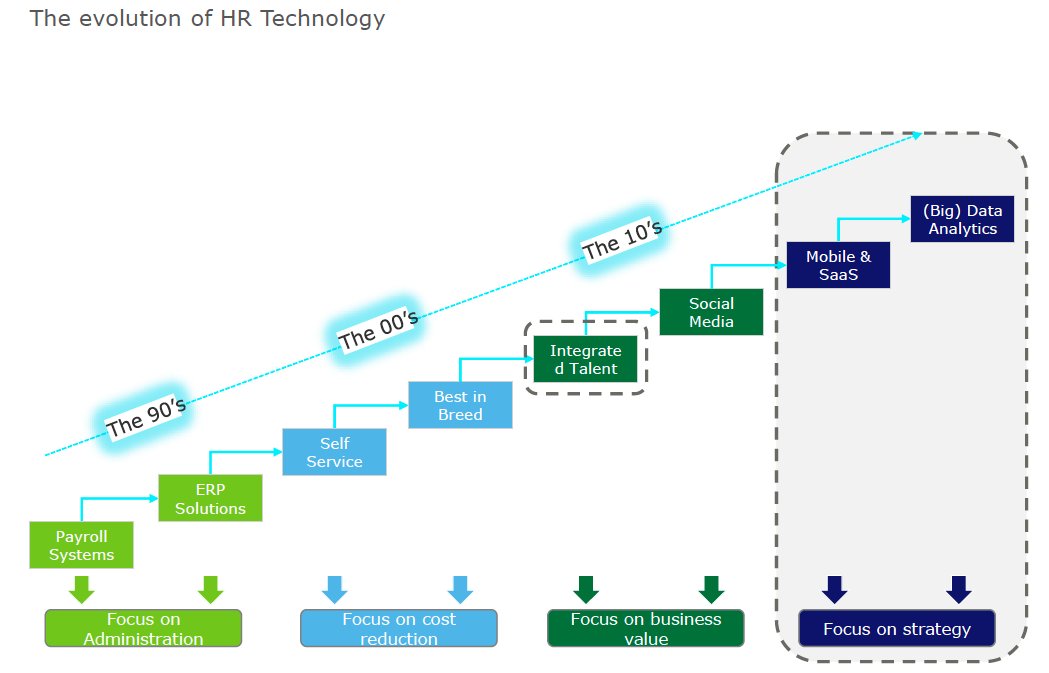 iStratgo's tweet photo. iStratgo is an HR Platform which helps you align people to Strategy. Visit our website https://t.co/lDakavFGuJ to learn more! Diagram from Deloitte!
#FridayFeeling #InvestSA #HCMWorld #HRTech #HR #FutureOfHR https://t.co/3fyACKJg2n