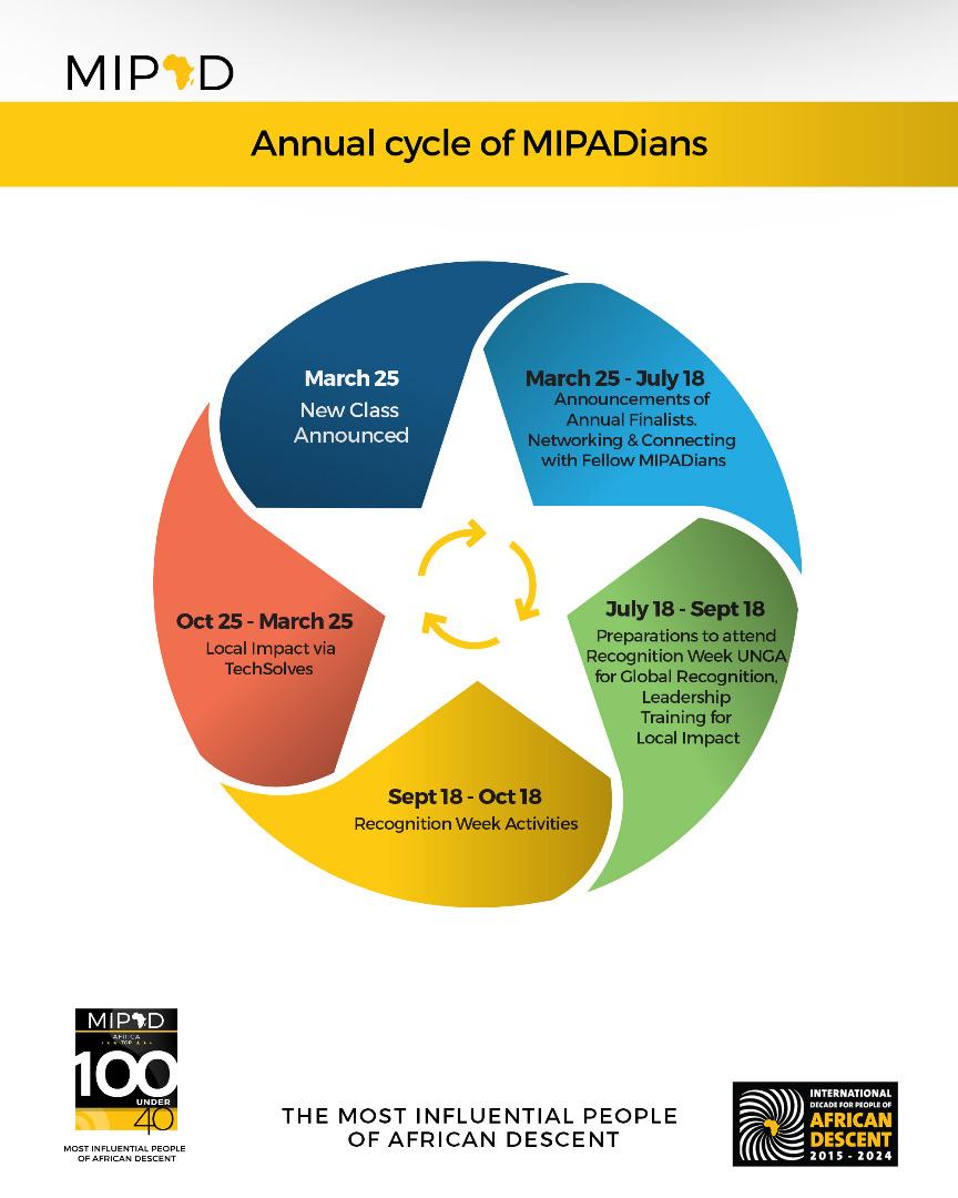 MIPAD100's tweet photo. MIPADians Worldwide, What is your SDG number?
Create an initiative today @ https://t.co/SLEpTcNwaR
#aMIPADInitiative
#TechSolves
#UNSDGS
#AfricanDescent
#BlackExcellenceWorldwide https://t.co/yw1uckiu5C
