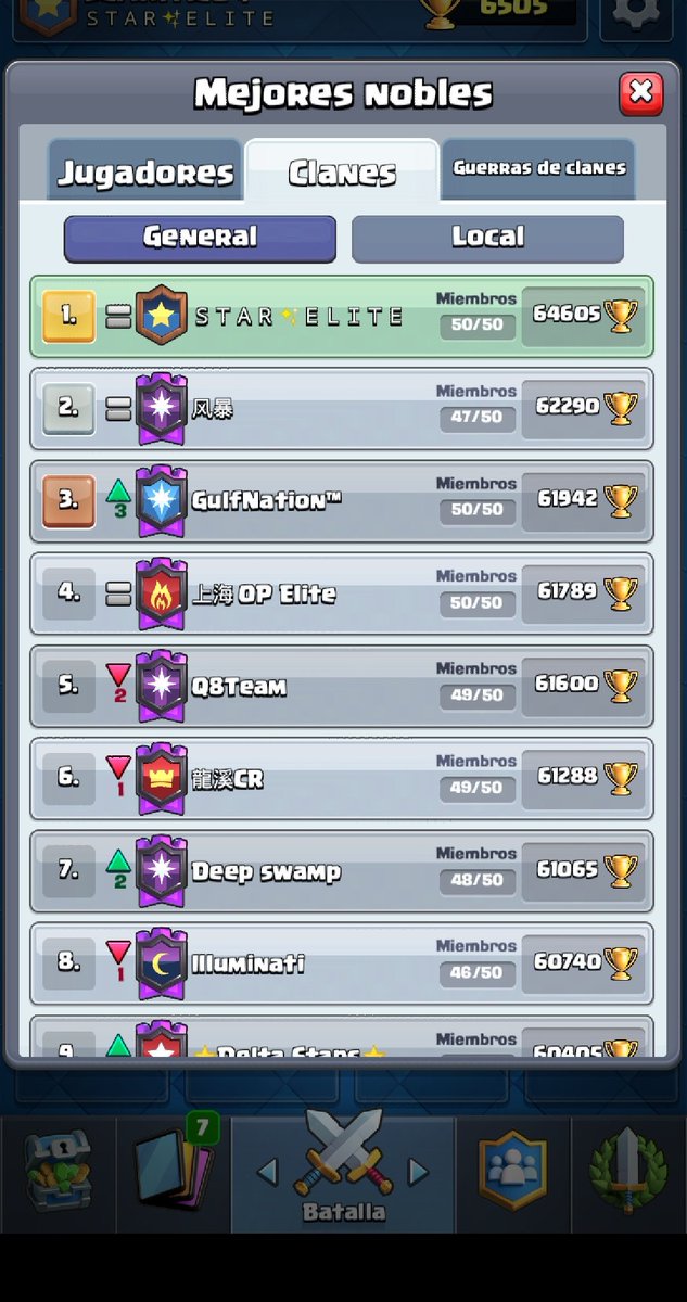 Llego la Elite a Star !!!   Demostrando que la familia de amigos y jugadores puede mas que todo  desde el primero hasta el ultimo, somos una familia de mas de 1000 personas ! A festejar