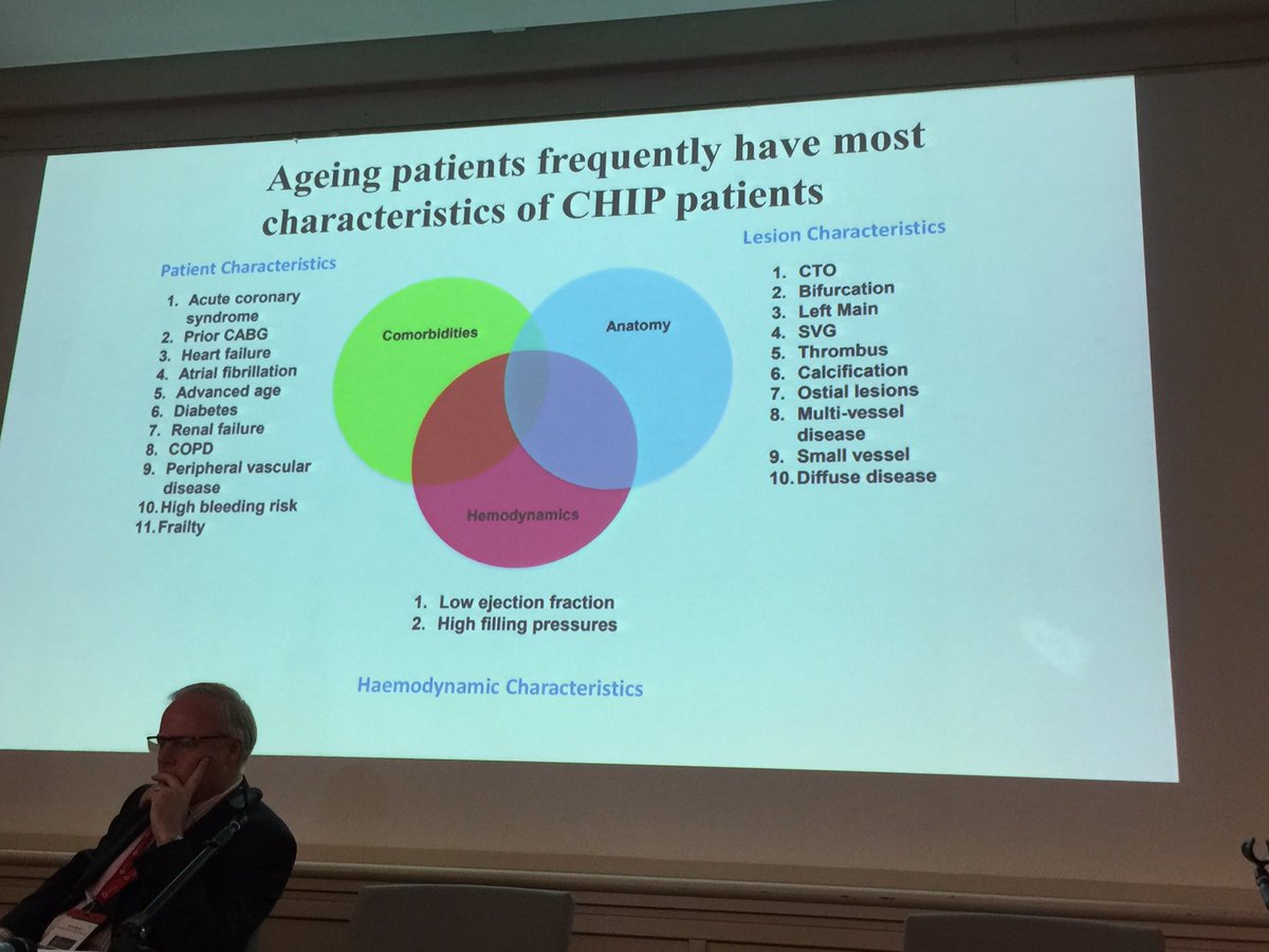 mmamas1973's tweet photo. @RAAnderson1 at #CHIP2018 uk meeting. ageing patients have most of the characteristics of CHIP pts, high anatomical complexity, adverse clinical characteristics, high bleeding risk and often are incompletely revascularised @SmithElliotjs @ajaykirtane @JReinerMD @OGoktekin https://t.co/b5jyzcKH4c
