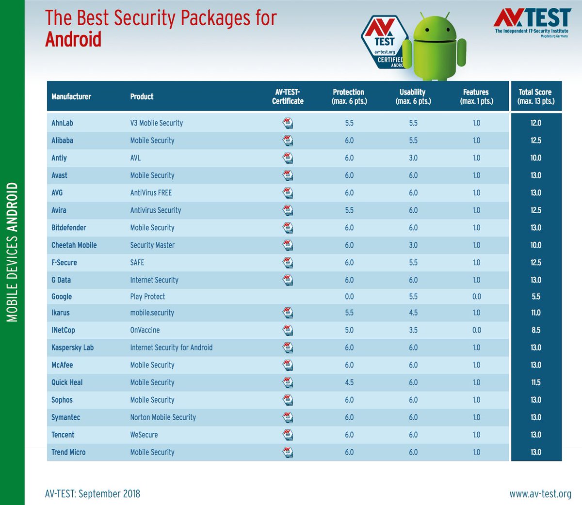 android best virus protection 2018