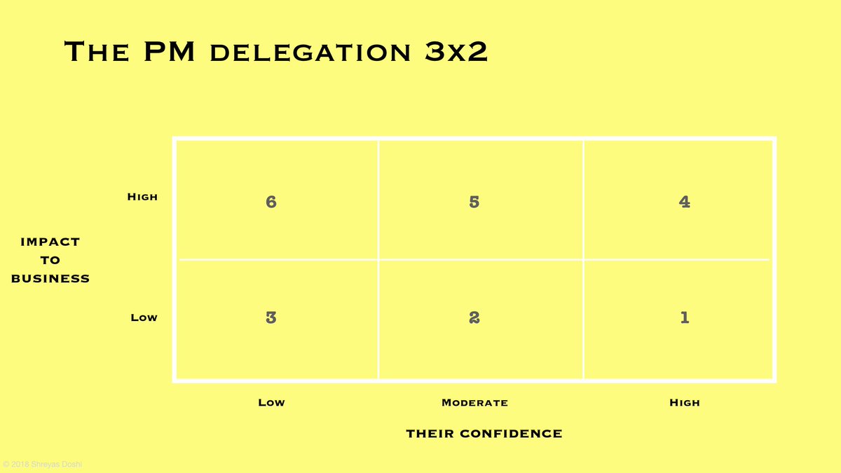 Let’s label the boxes to make this framework easier to understand.