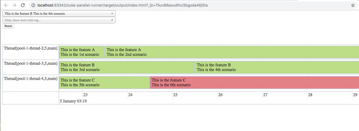 cozonacci's tweet image. Just discovered #cucumberbdd now supports parallel execution and a new timeline plugin. Thanks to contributors - great enhancement! bit.ly/2PuyVHf #testing #agile #bdd