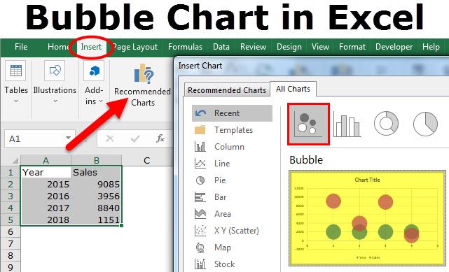 dheerajvaidya's tweet image. Bubble Chart (Uses, Examples) | How to Create Bubble Chart in Excel?buff.ly/2RSlqPX
#BubbleChart