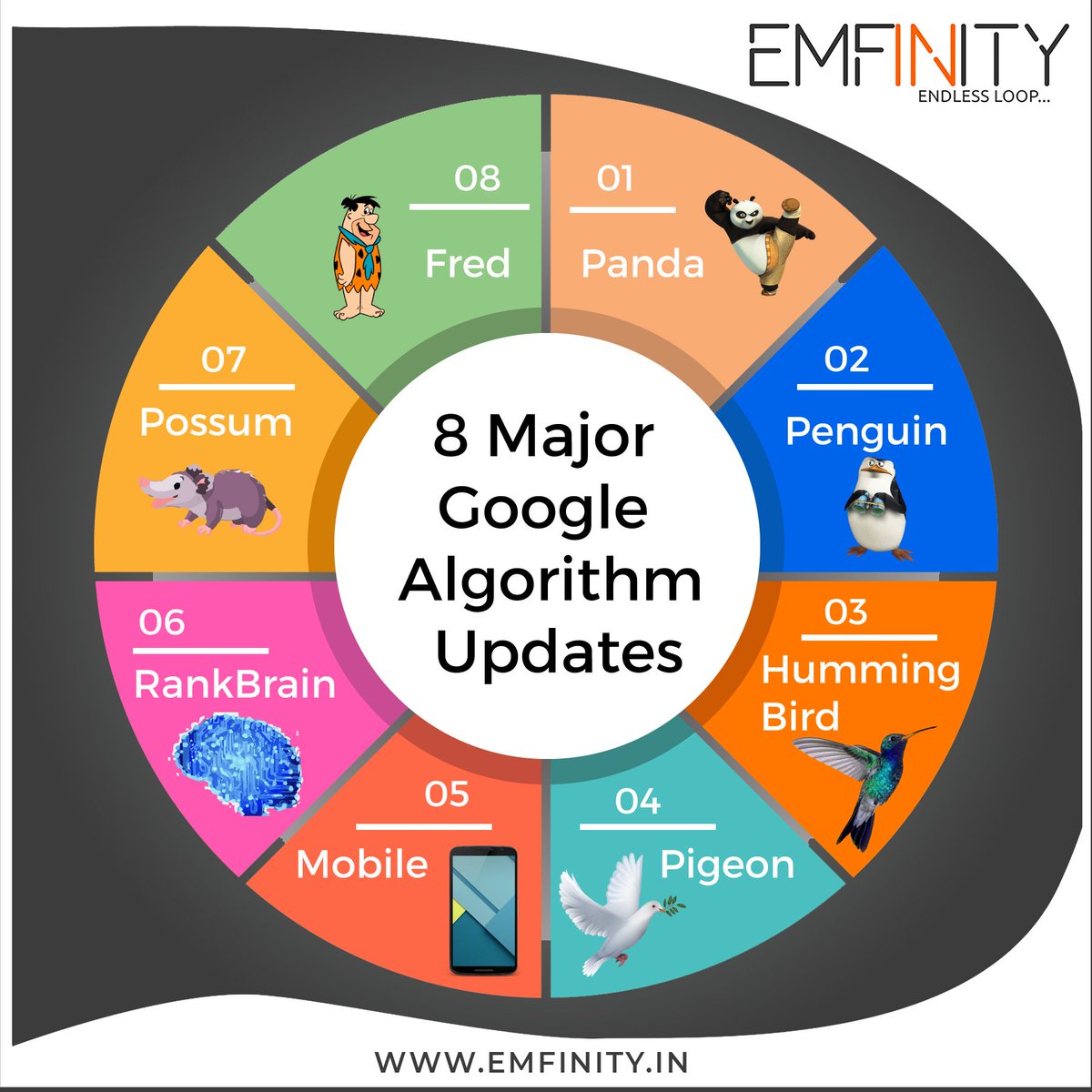 Emfinity_IT's tweet photo. 8 Major Google #Algorithm Updates
#GoogleImage #Googleupdate #SEO #DigitalMarketing #emfinity #smm #pageloadtime #marketing #rankingfactor #emfinity_cbe #FridayMotivation https://t.co/2DFLJMUFJV #AndroidDev #EmailMarketing #FridayReads #Google #alerts #socialmedia #socialmedia https://t.co/IH7RBsbZKG